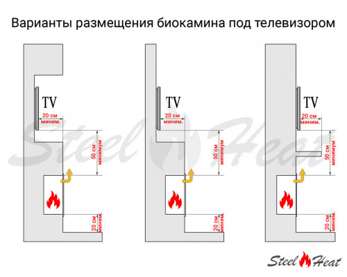 Биокамин встраиваемый SteelHeat ONE-V 1100